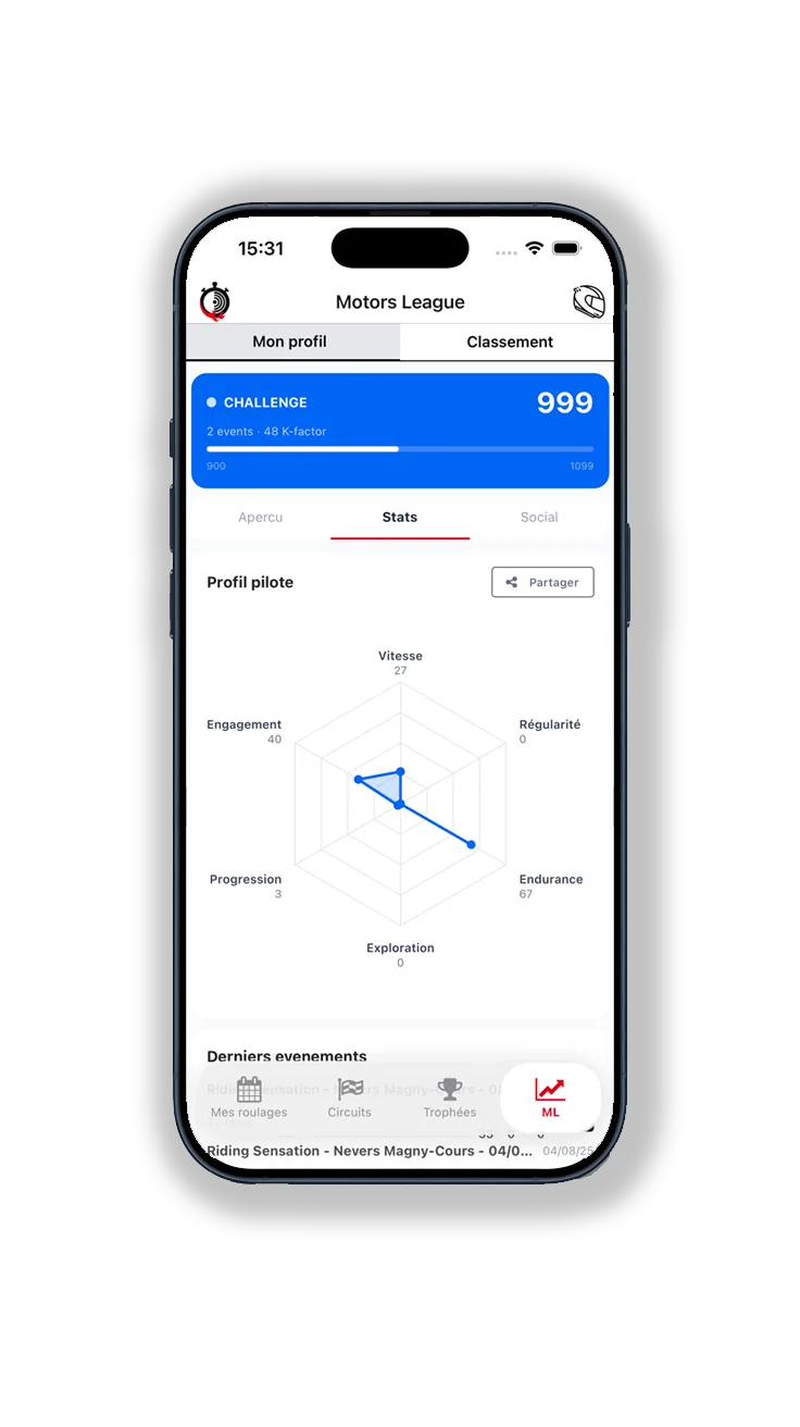Hexagone du Pilote — profil à 6 axes