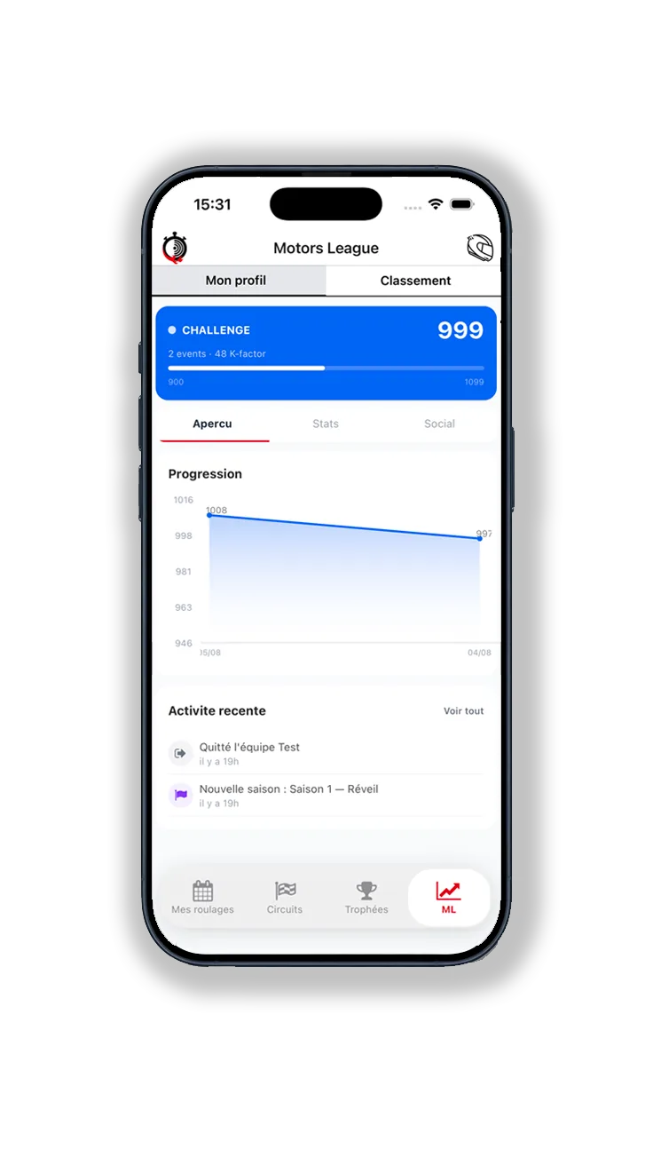 Motors League — rating et divisions